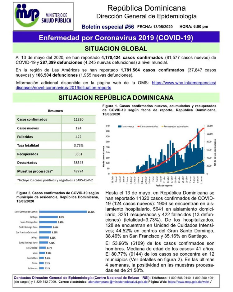 Repuntan muertes por COVID-19 en RD; Salud reportó trece este jueves