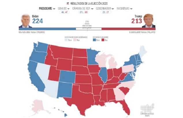 Trump gana Florida y Ohio; la atención centrada ahora en 3 estados del Norte