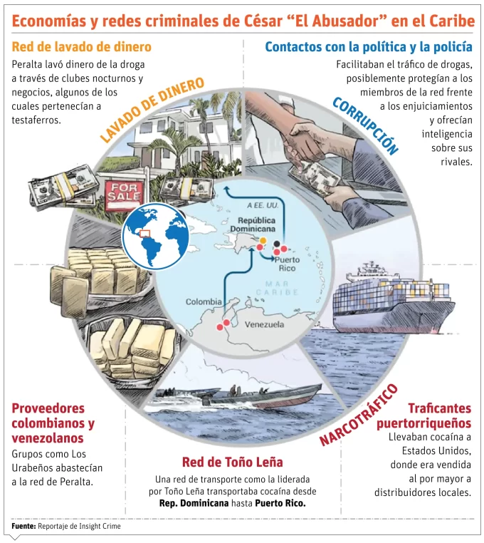 RED CRIMINALES CESAR e1684327843610