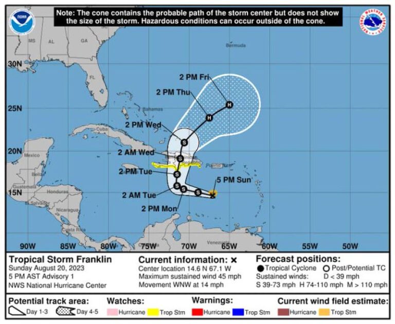 Franklin pone bajo alerta a República Dominicana: Atravesaría el país como tormenta tropical