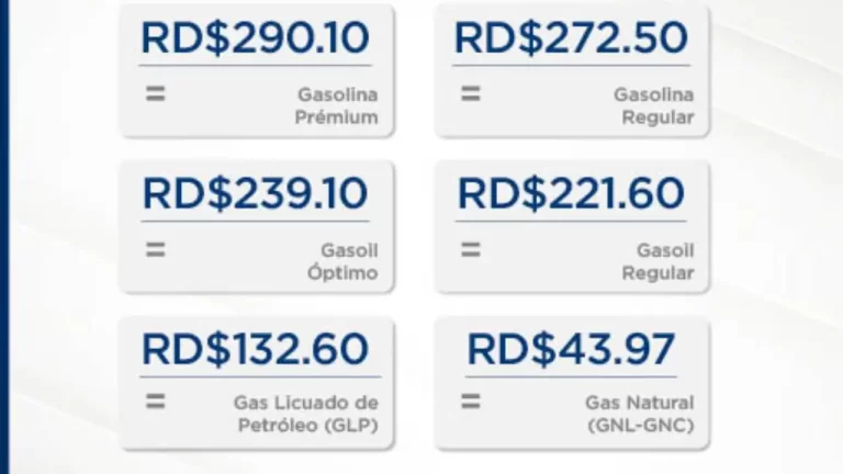 Combustibles mantienen sus precios