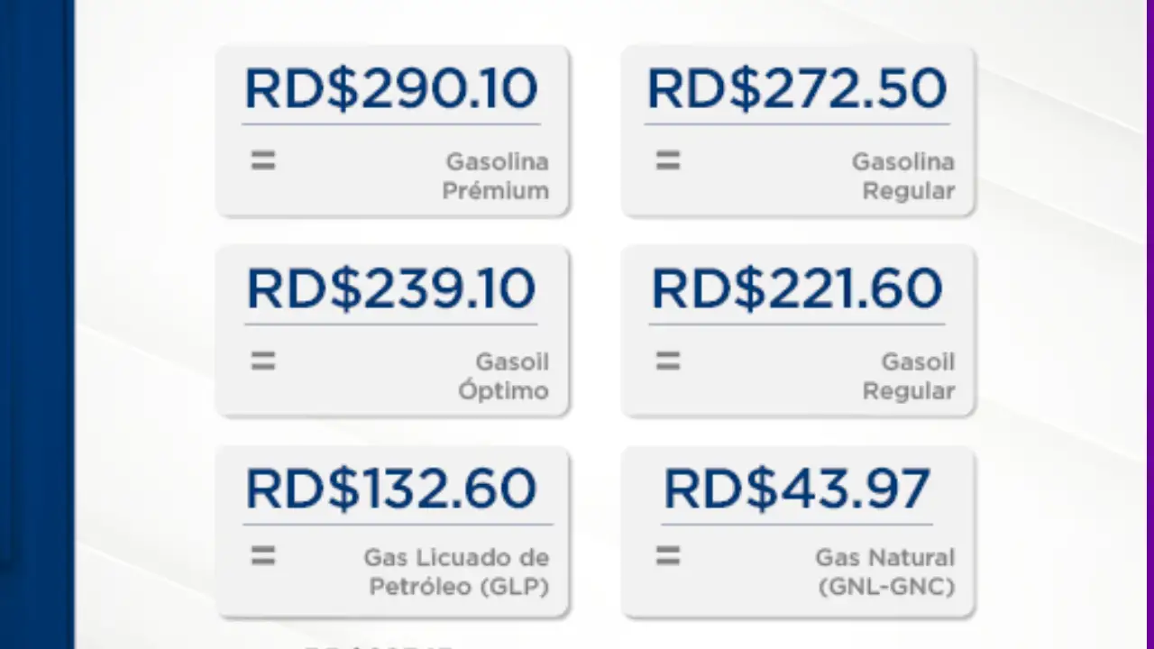 Combustibles Febrero Sem3 2024