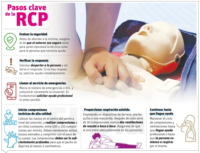 reanimacion e1708351070802