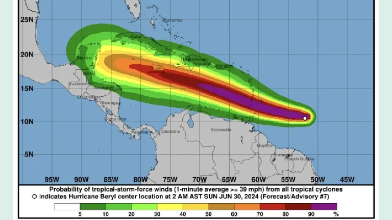 Con categoría 4 y vientos 200 kms/h, Beryl provoca alarma