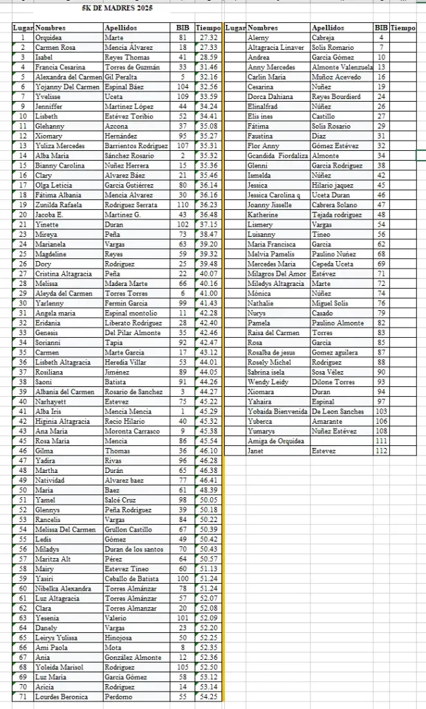 Las Madres 5K 2025 llegadas