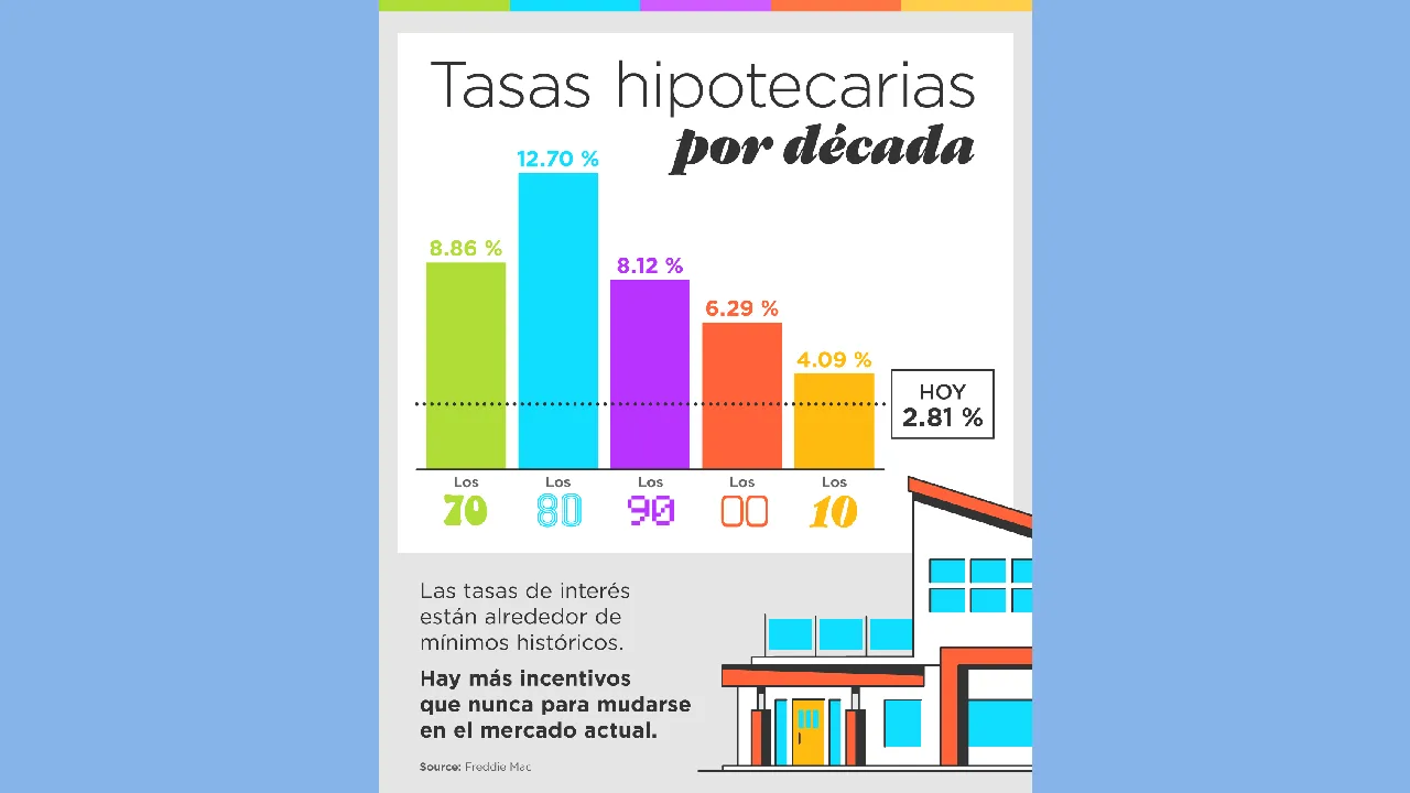 Tasas hipotecarias (foto de archivo)