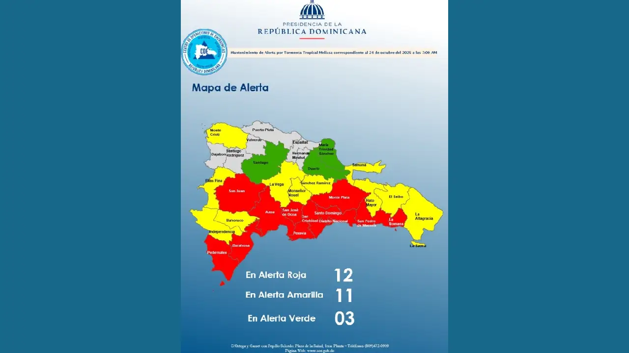 Tormenta tropical Melissa paraliza gran parte del país: suspenden clases y labores en provincias bajo alerta