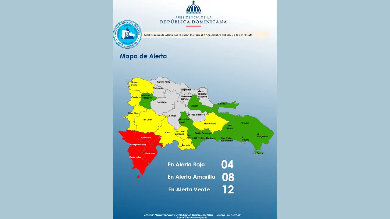 Disminuyen alertas por incidencia de Melissa 1 El Centro de Operaciones de Emergencias (COE) disminuyó a 24 las provincias en alerta por incidencia de Melissa.Fuente externa