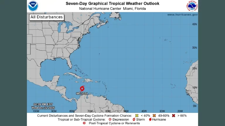 Fenómeno atmosférico Melissa