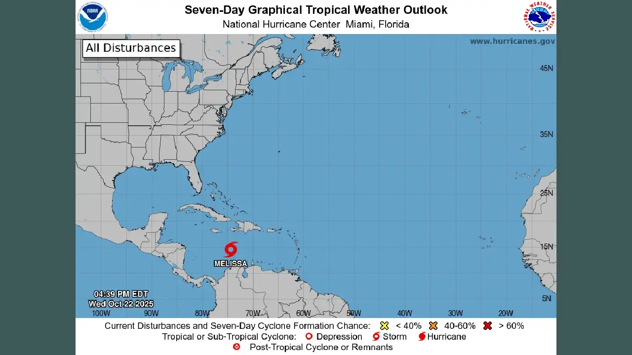 Fenómeno atmosférico Melissa