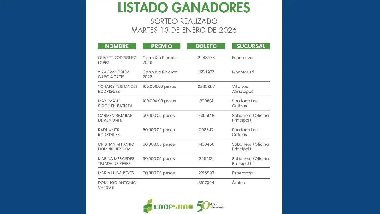 Coopsano Ing Nicanor rifa listado 2026 1