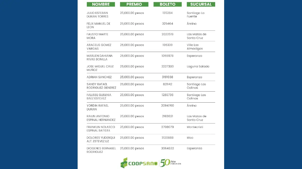 Coopsano Ing Nicanor rifa listado 2026 2