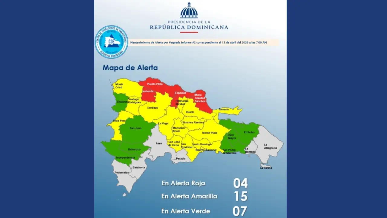 COE mantiene 4 provincias en alerta roja por lluvias; 22 demarcaciones bajo vigilancia 1 alerta roja lluvias
