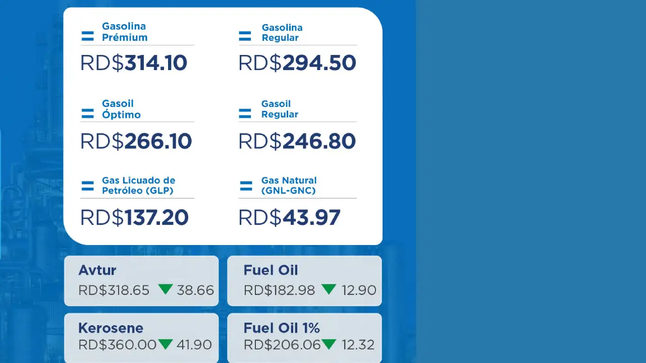 Gobierno dominicano congela precios de combustibles con subsidio millonario ante alza internacional 1 precios combustibles RD
