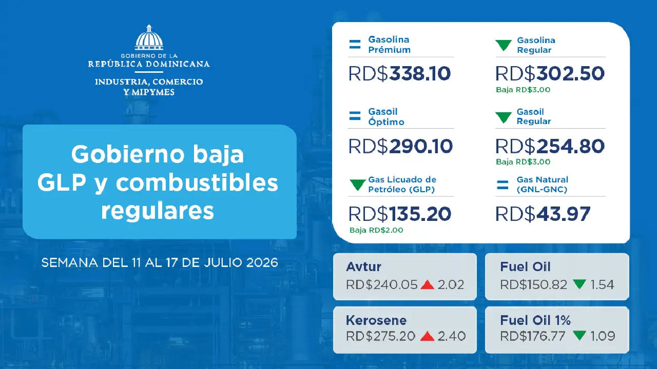 precios de los combustibles