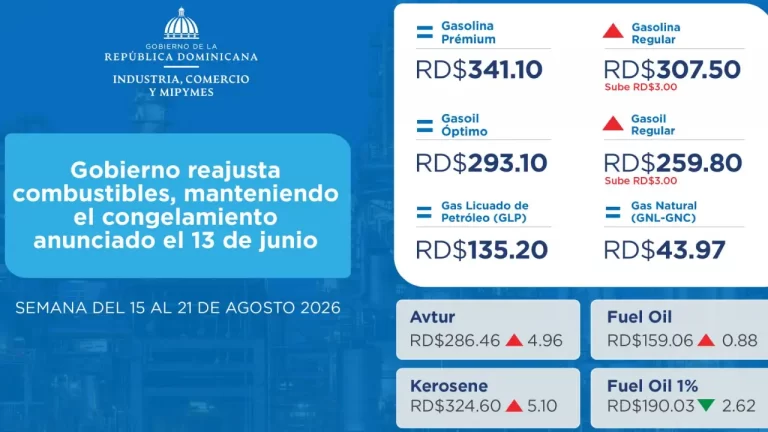precios de combustibles