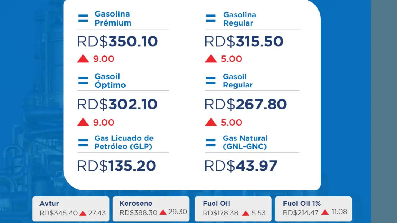 precios de combustibles