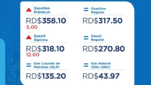 gasoil óptimo