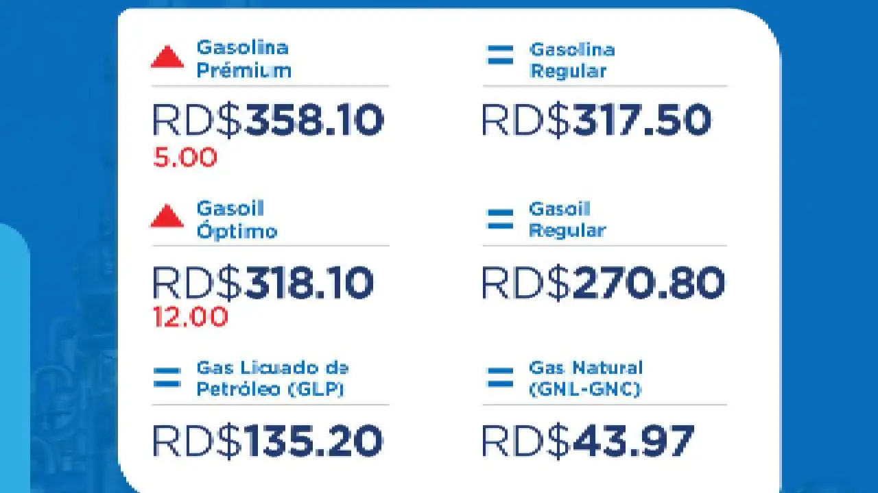Gasoil óptimo sube RD$12 y avtur aumenta RD$10.94 1 gasoil óptimo