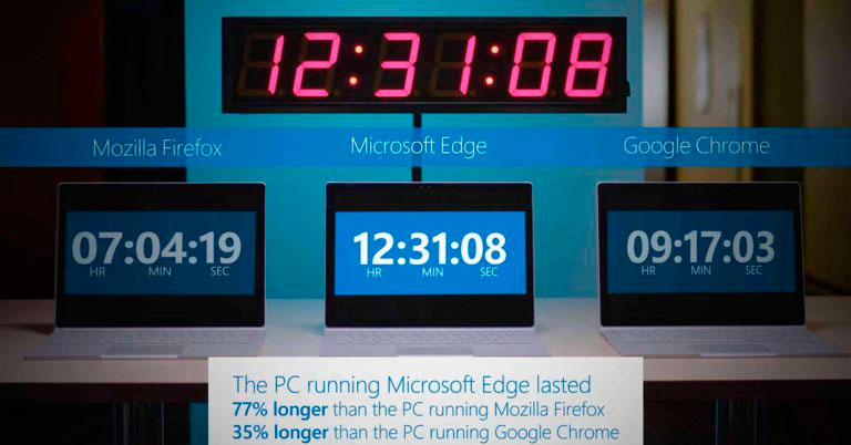 Microsoft vuelve a demostrar que Chrome y Firefox funden tu batería en Creators Update 1 Navegadores web FE