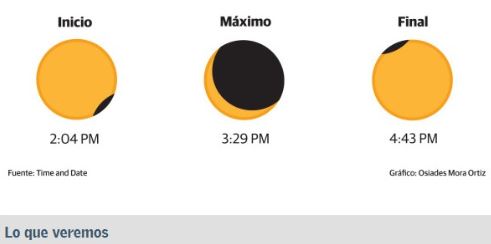 Eclipse de sol de mañana se verá a las 3:29 de la tarde en el país 1 eclipse solar