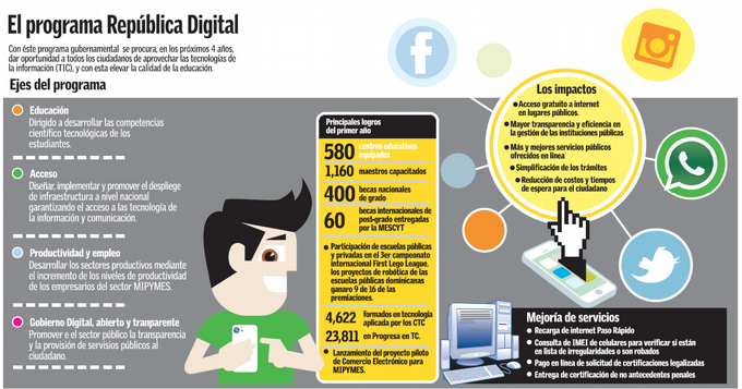 El país dejará atrás el lápiz y las pizarras