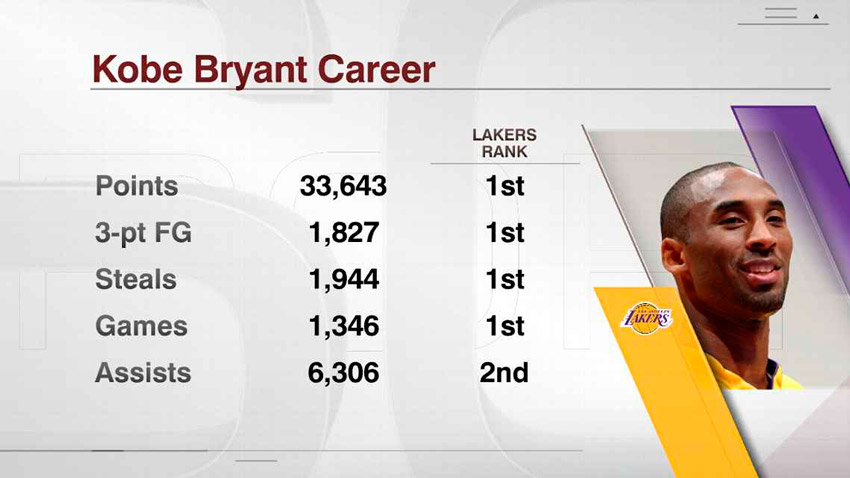 Kobe Bryant muere NBA 2 FE