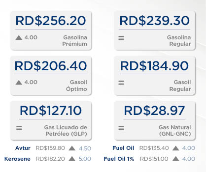Algunos combustibles aumentarán 4 y 5 pesos