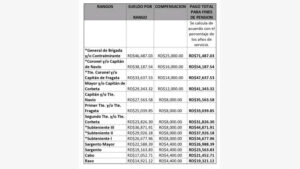 Ministerio defensa retiro 2 FE