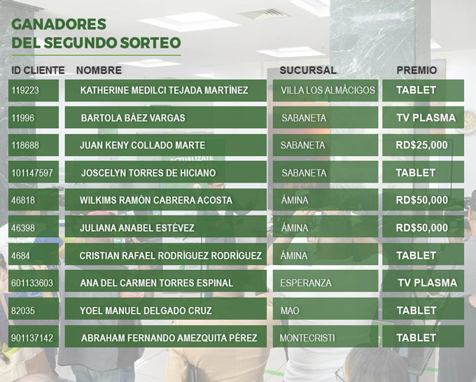 Ganadores del sorteo