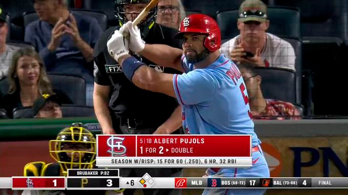 Pujols pega jonrón 696 y empata con Alex Rodríguez en 4to. Puesto