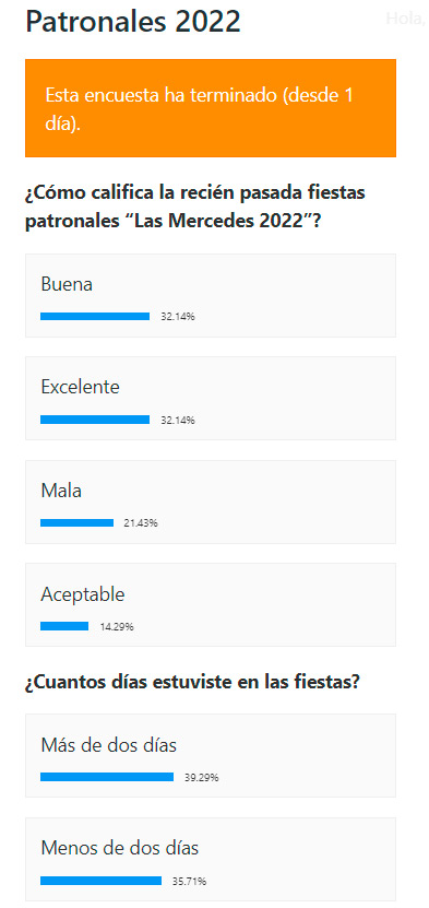 Encuesta Patronales 2022 resultados