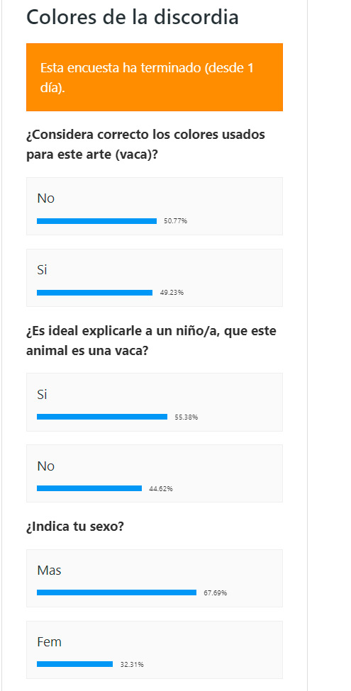 Encuesta colores discordia