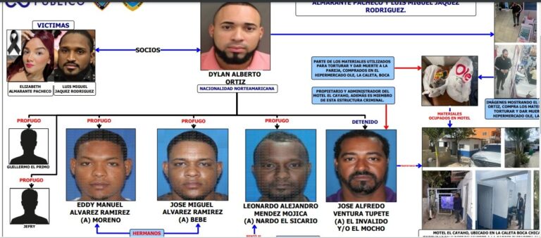Principal prófugo y pareja de La Guáyiga eran socios, según infografía del Ministerio Público