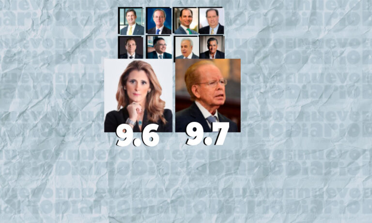 Pepín Corripio y Ligia Bonetti lideran empresarios más prestigiosos de RD, según encuesta