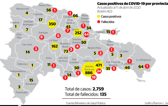 Las principales víctimas del COVID-19 en RD: los hombres, los mayores de 50 años, y los que sufren de hipertensión y diabetes 1 Las principales víctimas del COVID-19 en RD: los hombres, los mayores de 50 años, y los que sufren de hipertensión y diabetes