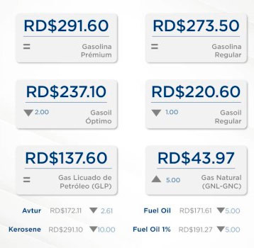 Combustibles continúan bajando de precios 1 Combustibles continúan bajando de precios